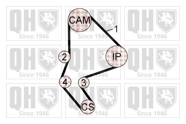 QUINTON HAZELL Hammasrihma komplekt QBK795